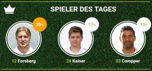 RB-Spieler des 23.Spieltags aus der Partie beim SC Paderborn bei fan-arena.com